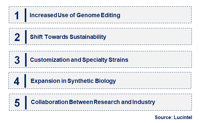 Emerging Trends in the Escherichia Coli Strain Market